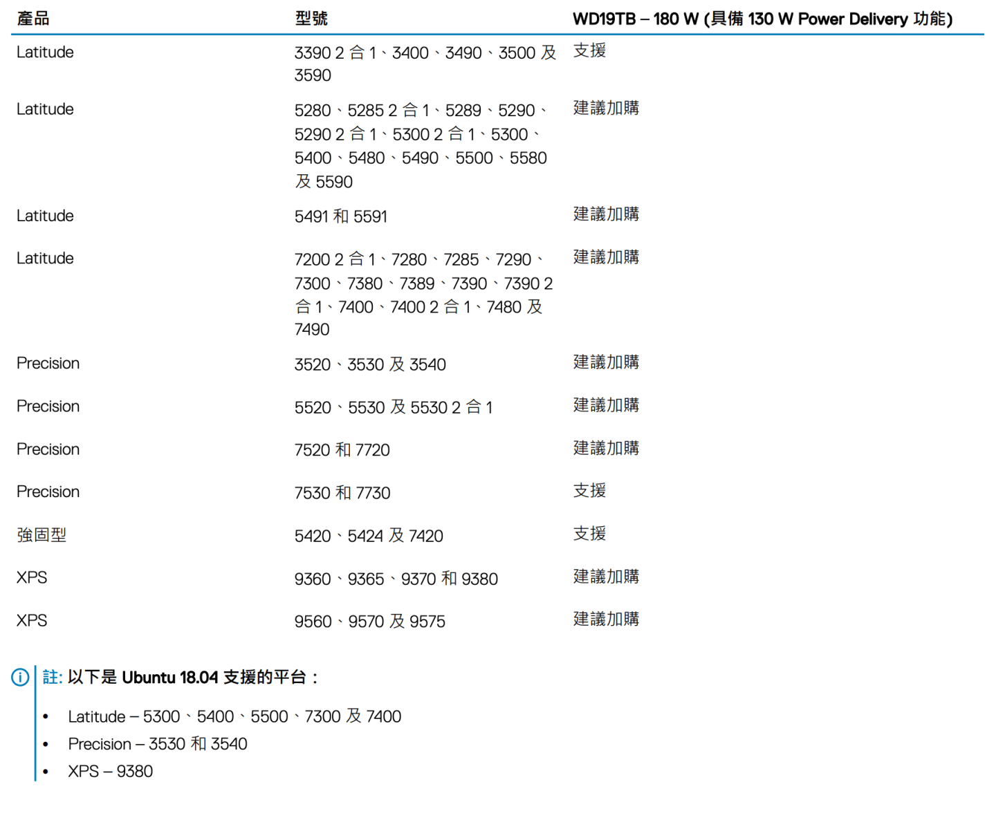 原装戴尔WD19/WD19TB/TBS 雷电C扩展坞USB-C dock 90瓦PD供电 外接多显示器网卡扩多个USB3.1 Gen2 声卡