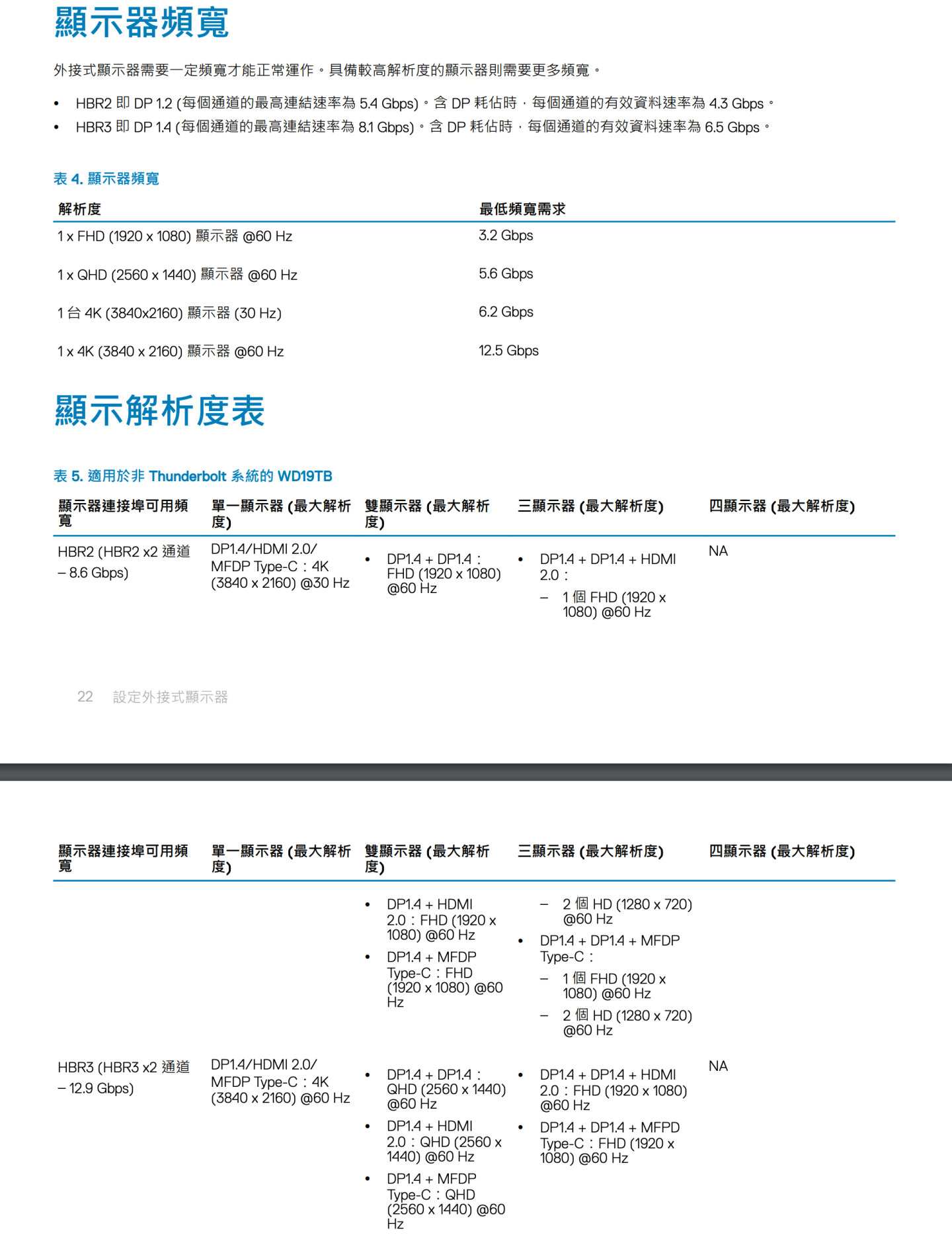 原装戴尔WD19/WD19TB/TBS 雷电C扩展坞USB-C dock 90瓦PD供电 外接多显示器网卡扩多个USB3.1 Gen2 声卡