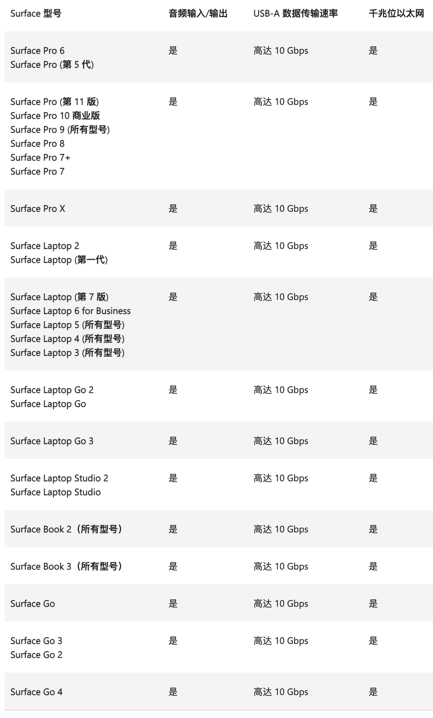 微软Surface dock 2代扩展坞 1917 go Book Laptop2平板电脑底座