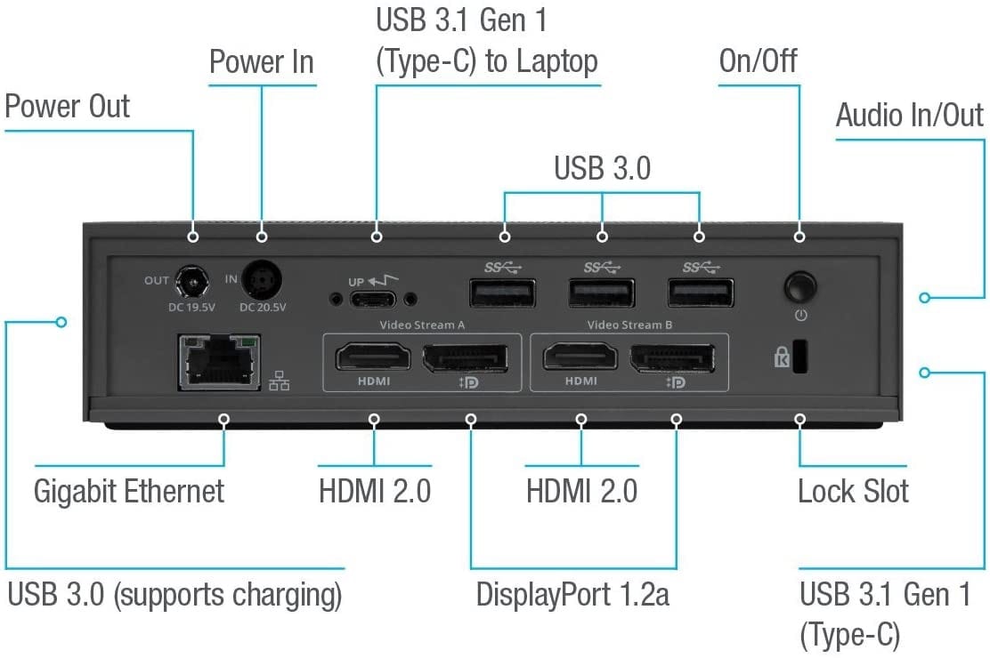 美国泰格斯 targus DOCK190USZ 笔记本电脑外接双屏4K 60hz网卡100瓦PD供电通用扩展坞