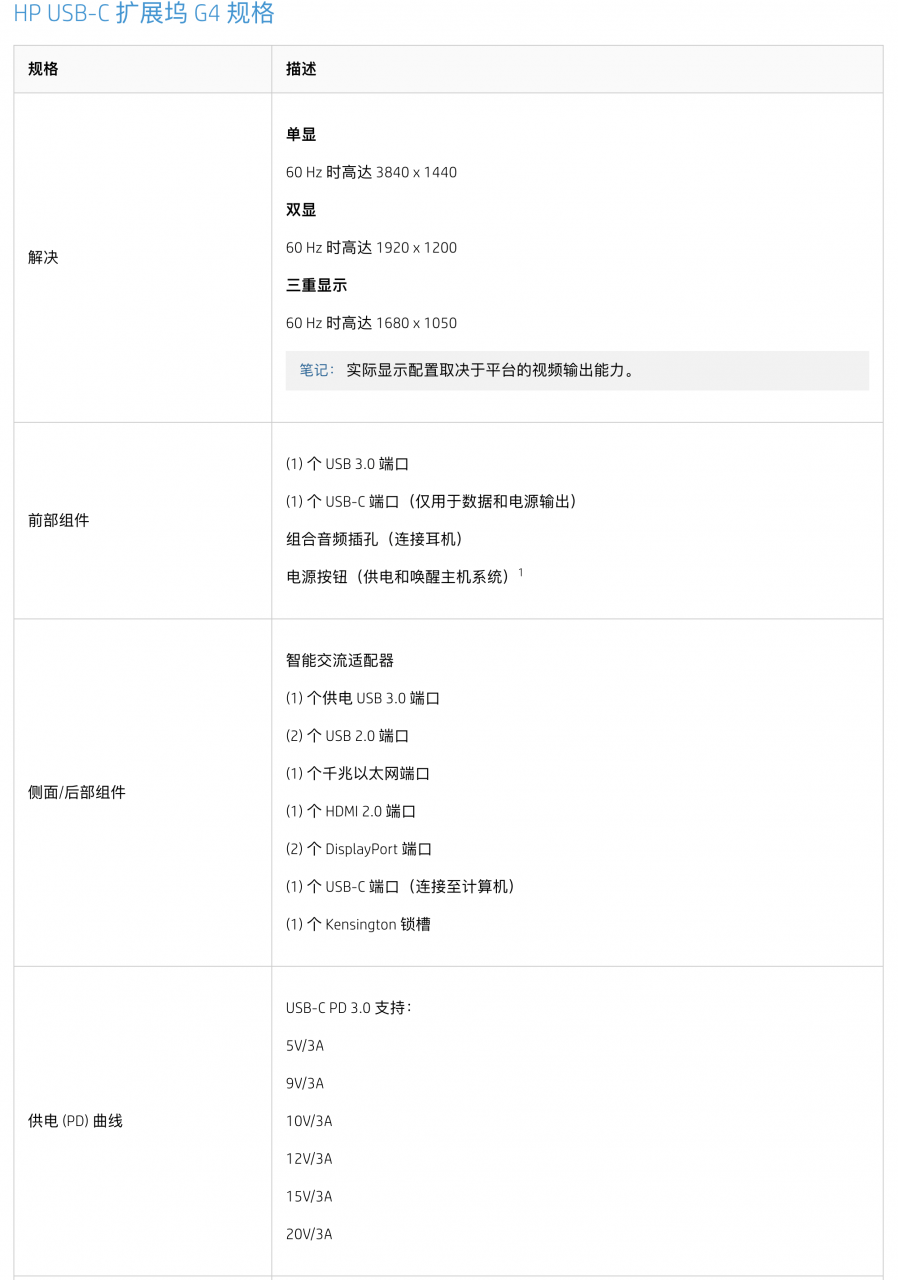 HP USB-C G4扩展坞L13899-001 HSTNH-U601全功能C PD3.0 PEX网卡