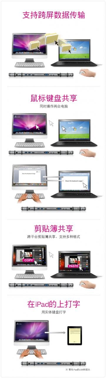 J5 create JUD500 USB 3.0外置扩展坞转HDMI VGA 支持苹果 WIN系统