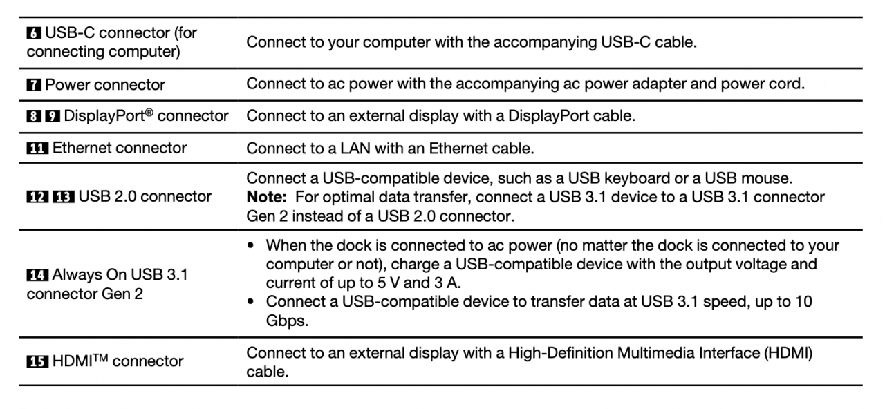 Thinkpad USB-C Gen2 DOCK 40AS全功能USB-C gen2 10G扩展坞Thinkpad Mac通用雷电3/4 4k 60hz PD60瓦供电
